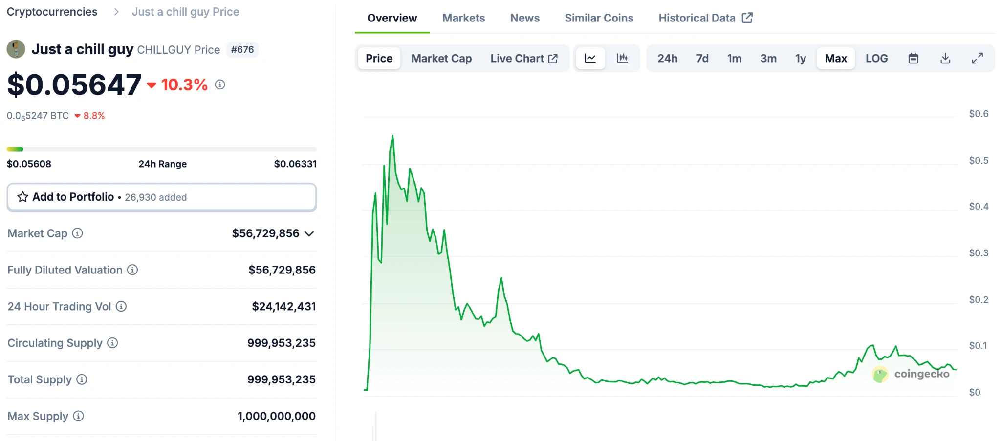 Gate Research Institute: New Meme Narrative Guidelines for the Second Half of 2025