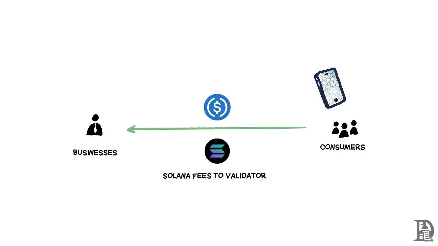 Strip away the cloak of stablecoins and tokenization, and accelerate the flow of US dollars is the essence
