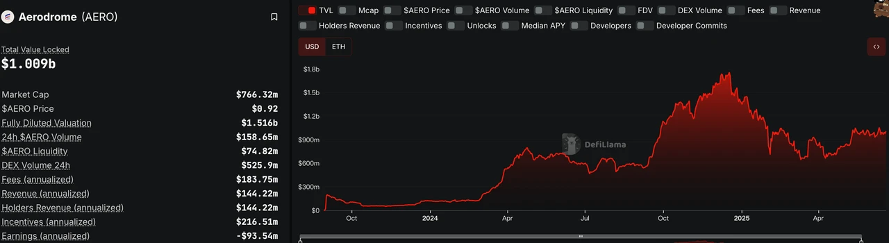 Mining investment opportunities in the context of crypto market volatility and decline: Base ecosystem liquidity aggrega