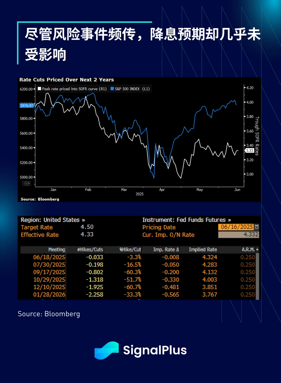 SignalPlus Macro Analysis Special Edition: Opening Salvo