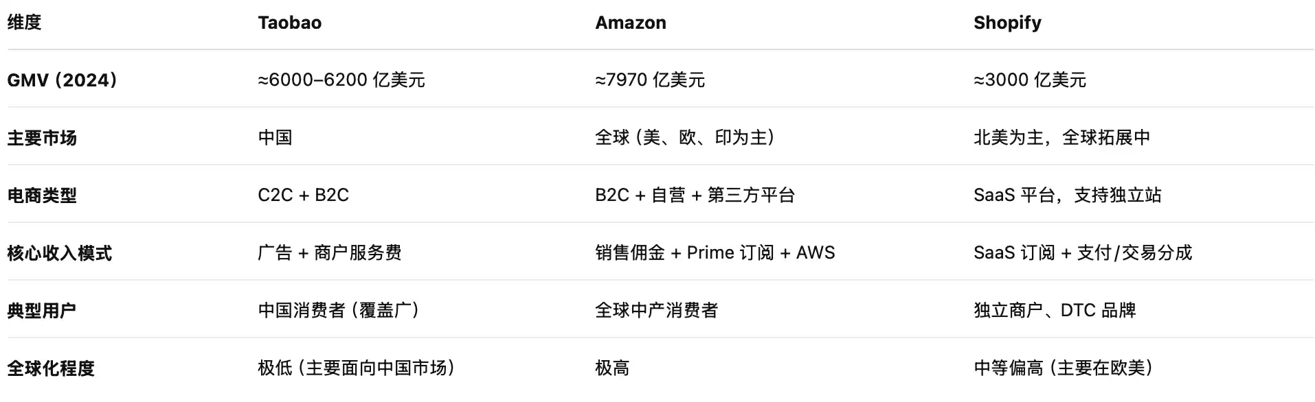 Coinbase wants to be the Binance of America