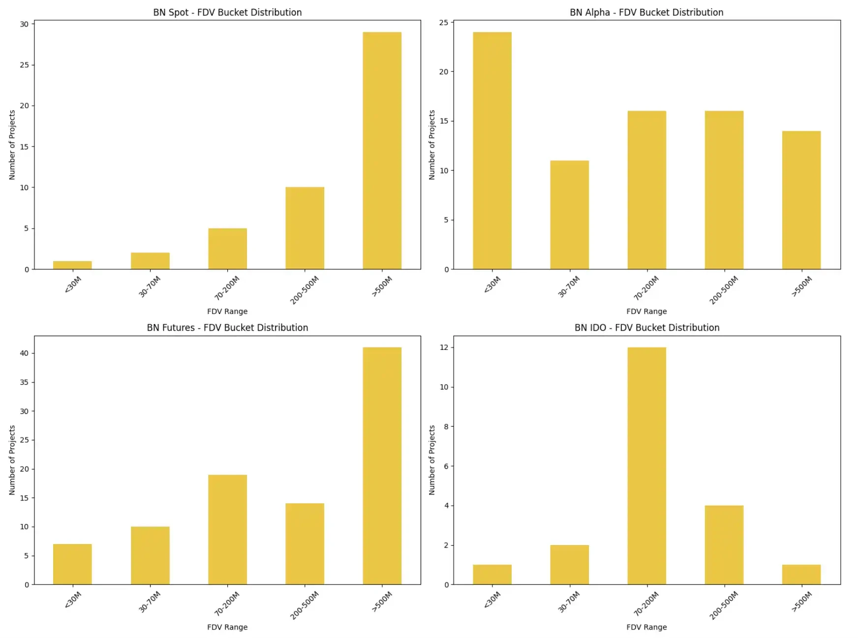 Binance launch path research: Alpha, IDO, Futures, Spot full analysis