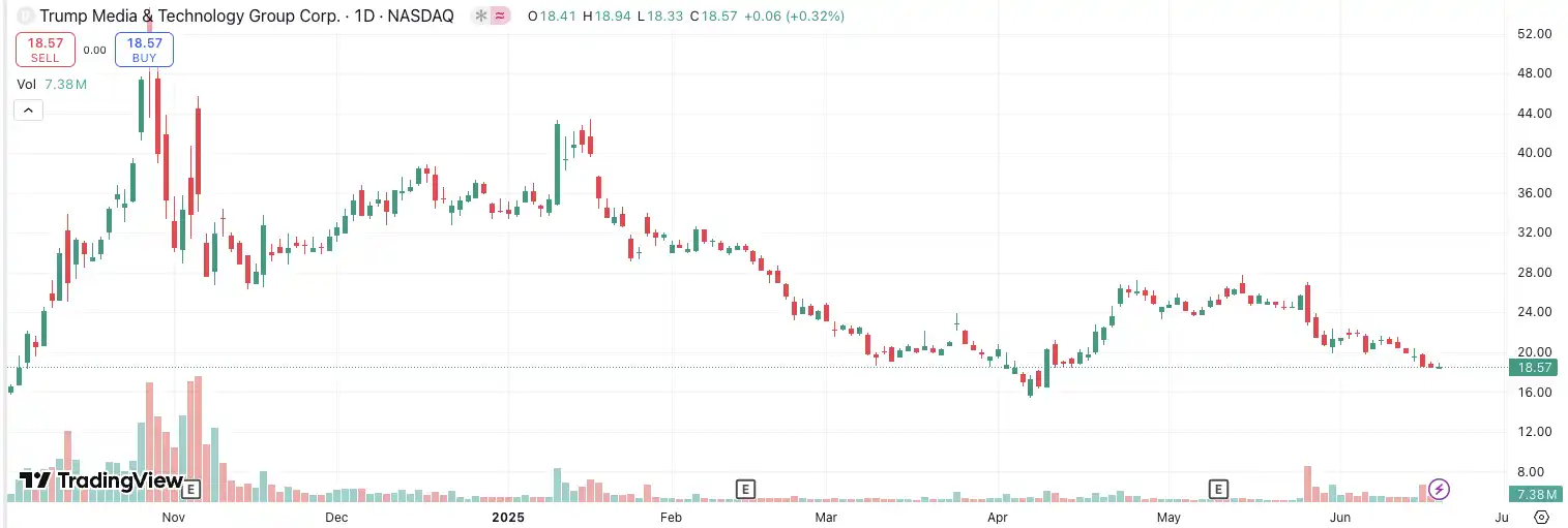 What are the crypto stocks speculating on? A look at the hottest crypto stocks in the U.S.