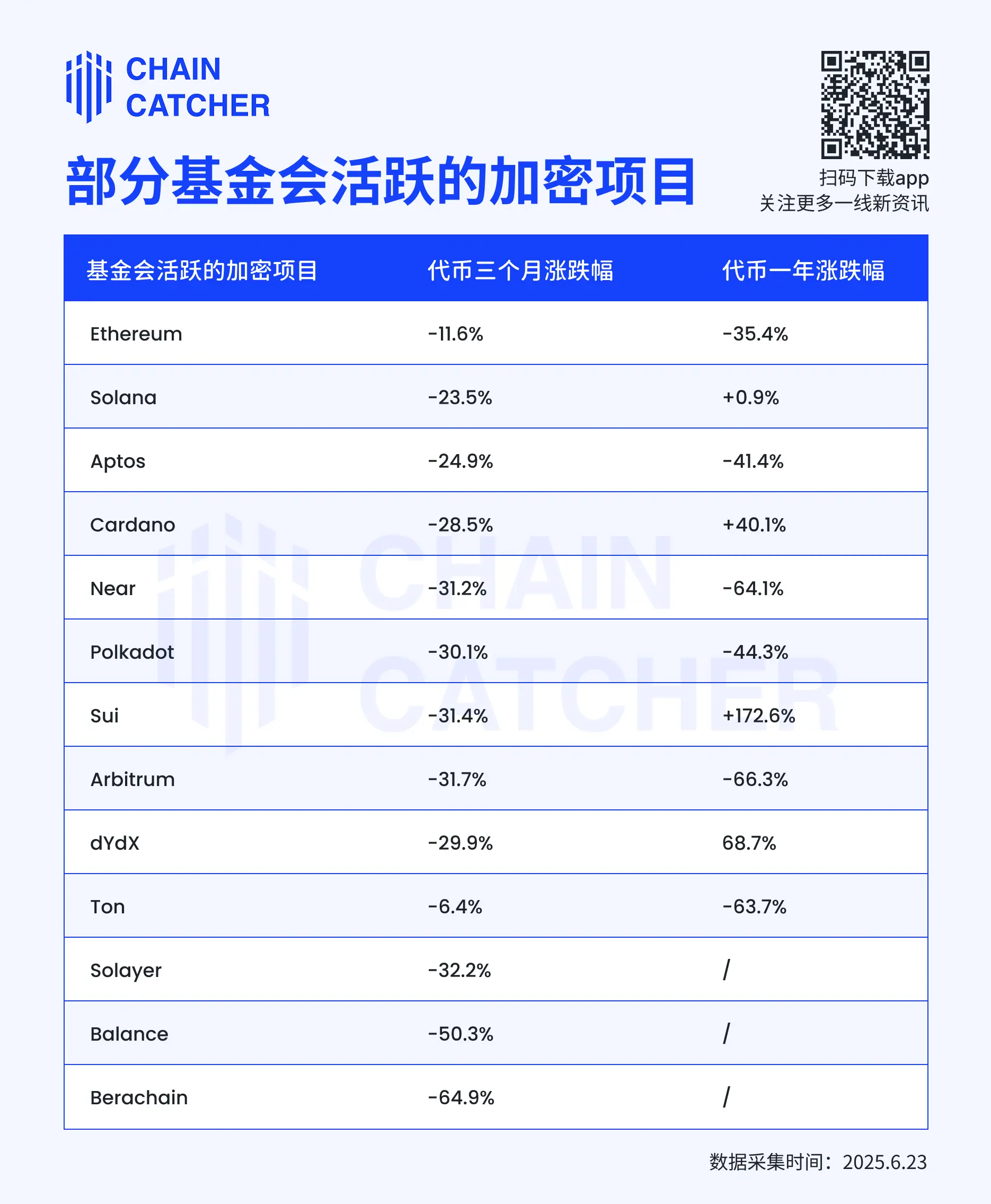 From standard to drag: the foundation model is heading towards its twilight period