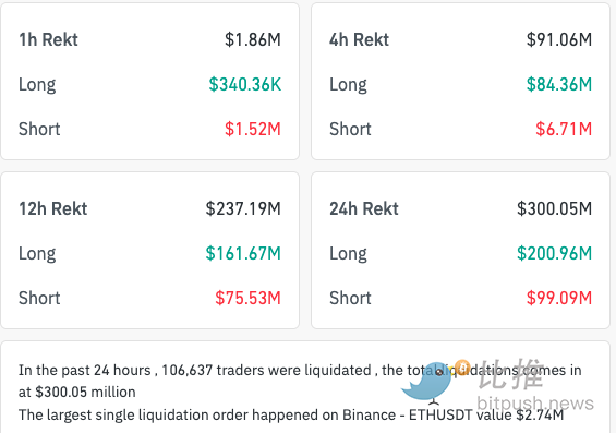 The positive US CPI cannot hide the whales’ shipments? Bitcoin fell back under pressure after rising