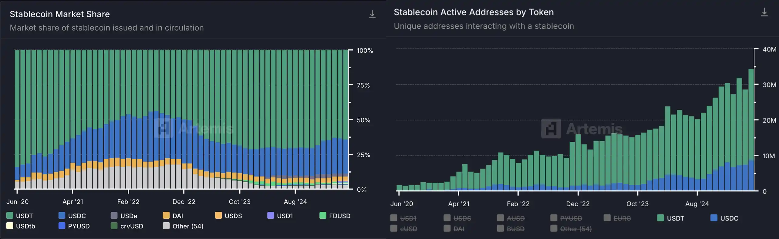 Coinbase wants to be the Binance of America