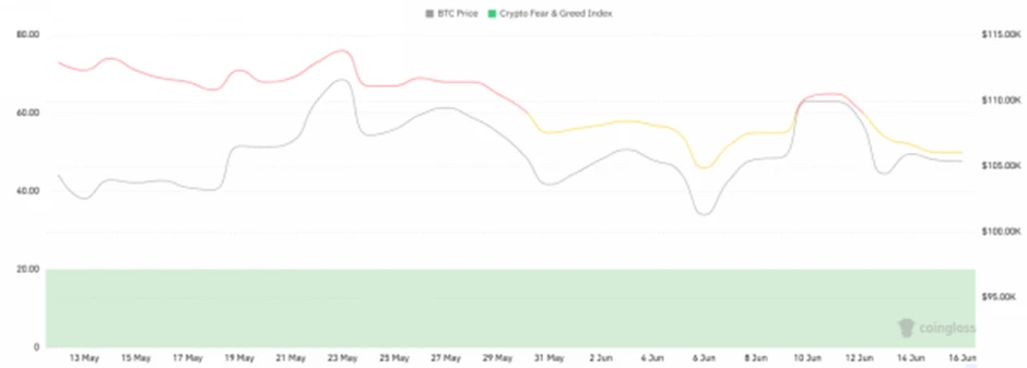 CoinW Research Institute Weekly Report (2025.6.9-2025.6.15)
