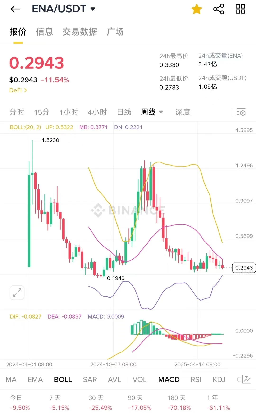 When Arthur Hayes suddenly praises the coin you bought, you should be careful