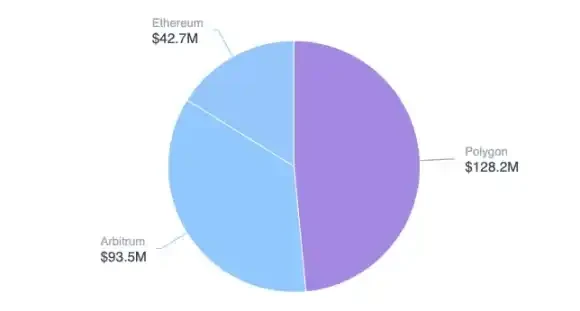 Ethereum RWA explosion: regulatory changes and new growth engines