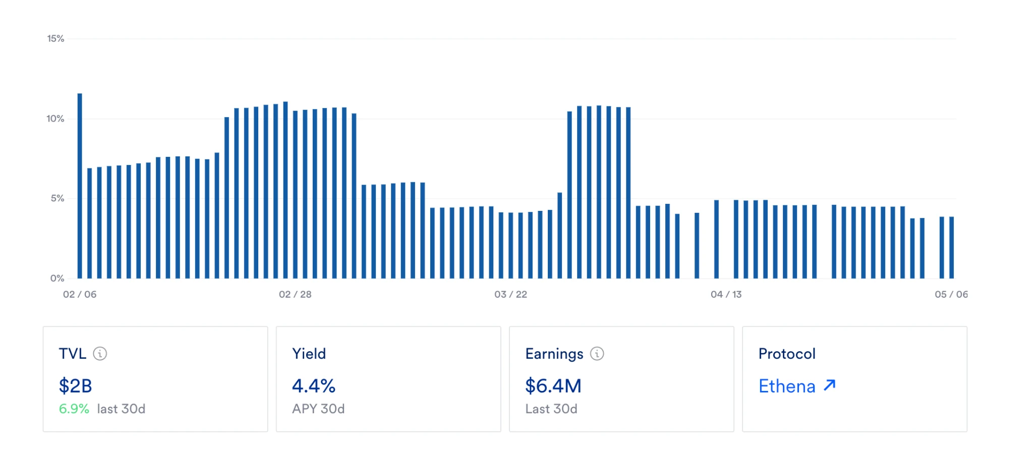 Gate Ventures Research Insights: Strategy-based Synthetic Stablecoins, Financial Lego Built with Interest Rates
