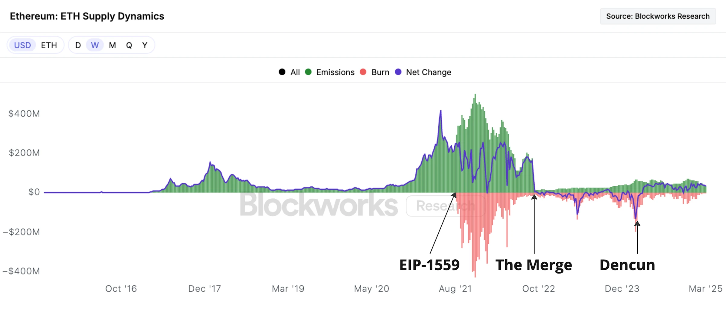 Where does the value of ETH come from? A complete analysis from asset logic to business strategy