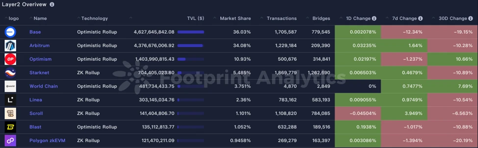 CoinW Research Institute Weekly Report (2025.6.23-2025.6.29)