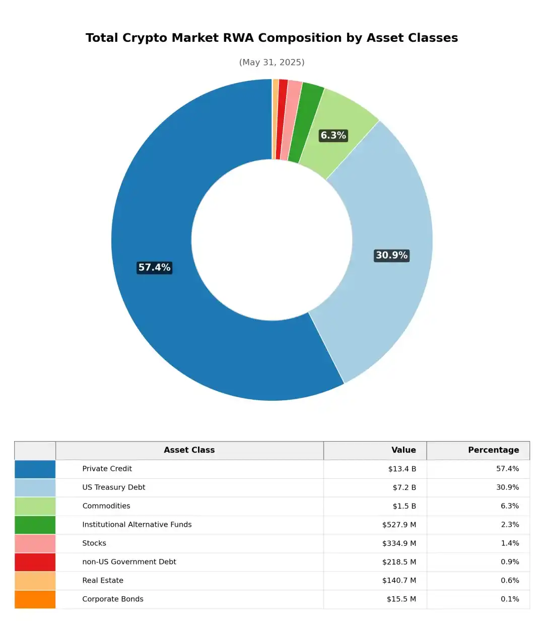 Ethereum RWA explosion: regulatory changes and new growth engines
