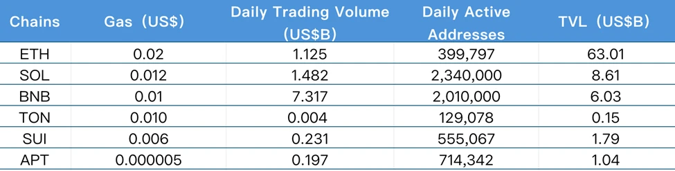 CoinW Research Institute Weekly Report (2025.6.23-2025.6.29)
