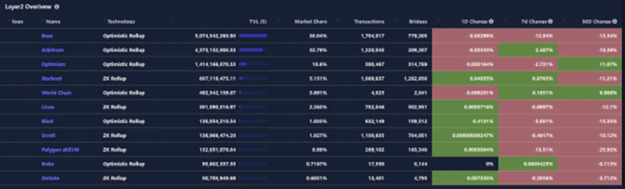 CoinW Research Institute Weekly Report (2025.6.9-2025.6.15)