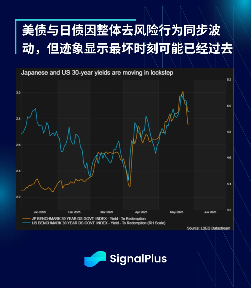SignalPlus Macro Analysis Special Edition: TACO