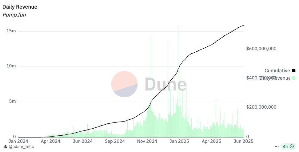 New developments in the Solana trenches: Pumpfun ICO, trading software melee, and Launchpad competition