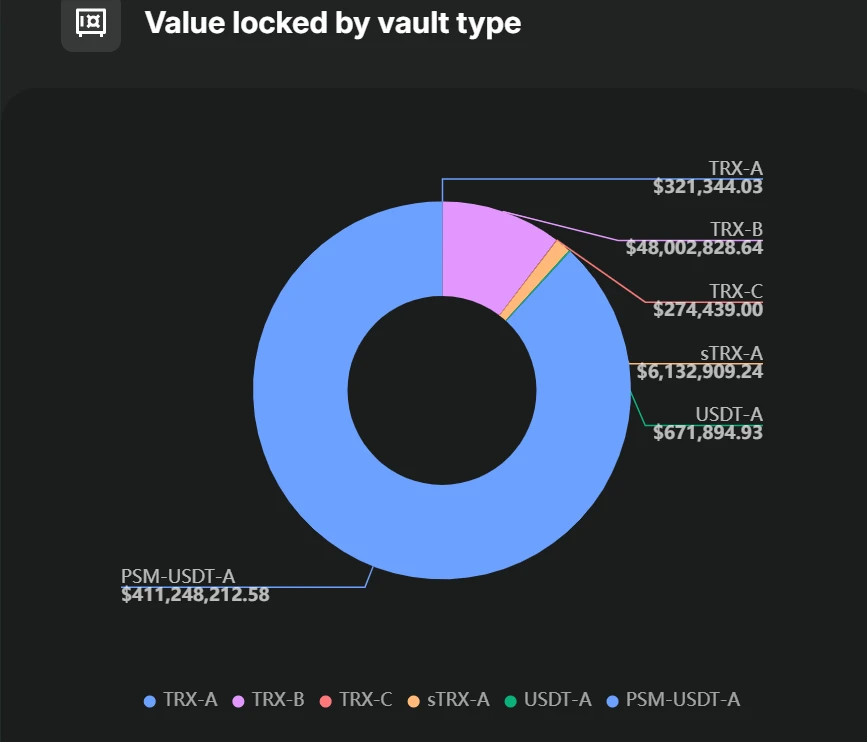 Stable currency USDD is tested in JustLend DAO’s “current gold mine”