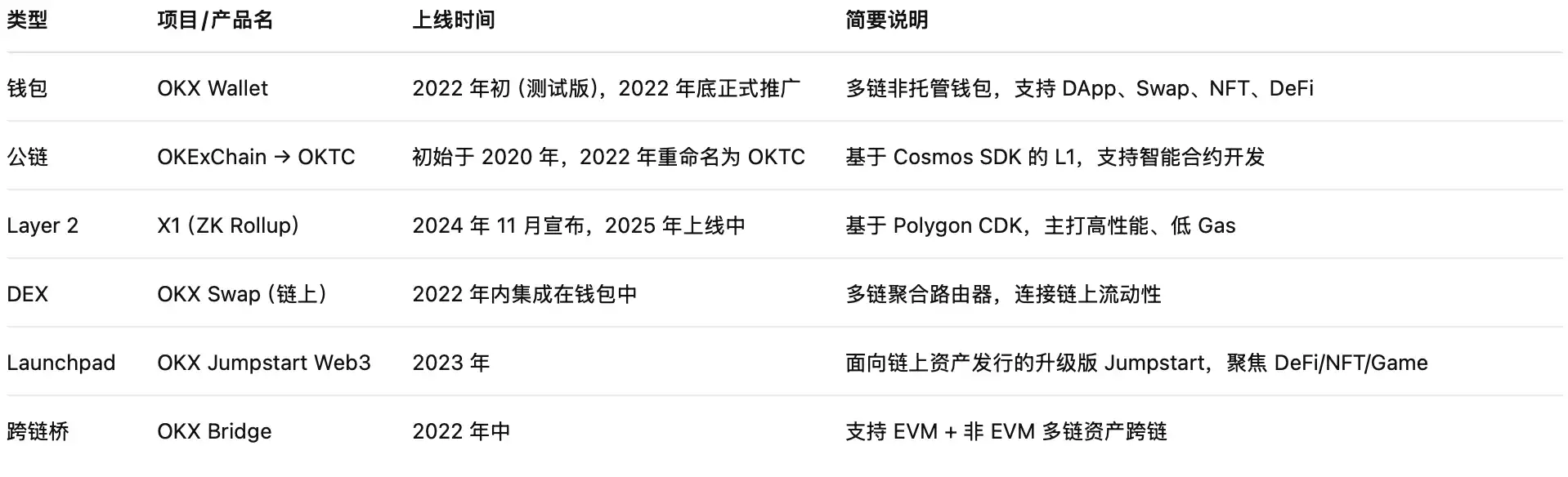 Business involution, revenue pressure, CEX grabs the future on the chain