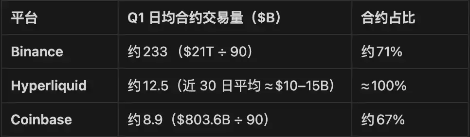 Coinbase wants to be the Binance of America