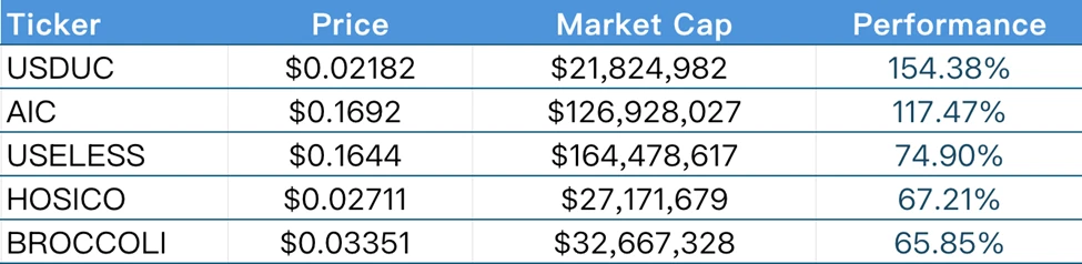 CoinW Research Institute Weekly Report (2025.6.23-2025.6.29)