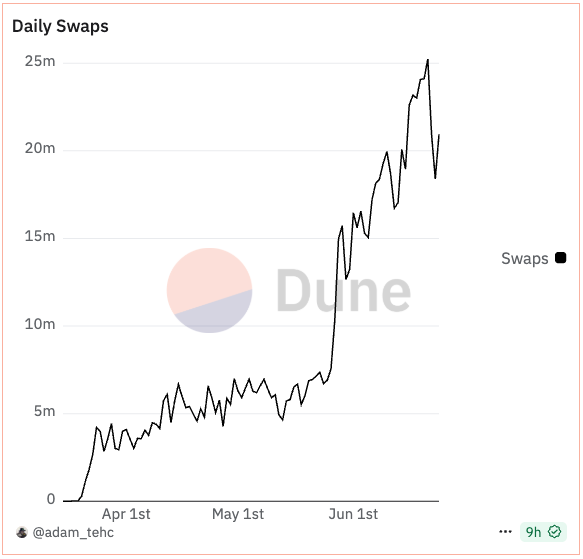 New developments in the Solana trenches: Pumpfun ICO, trading software melee, and Launchpad competition