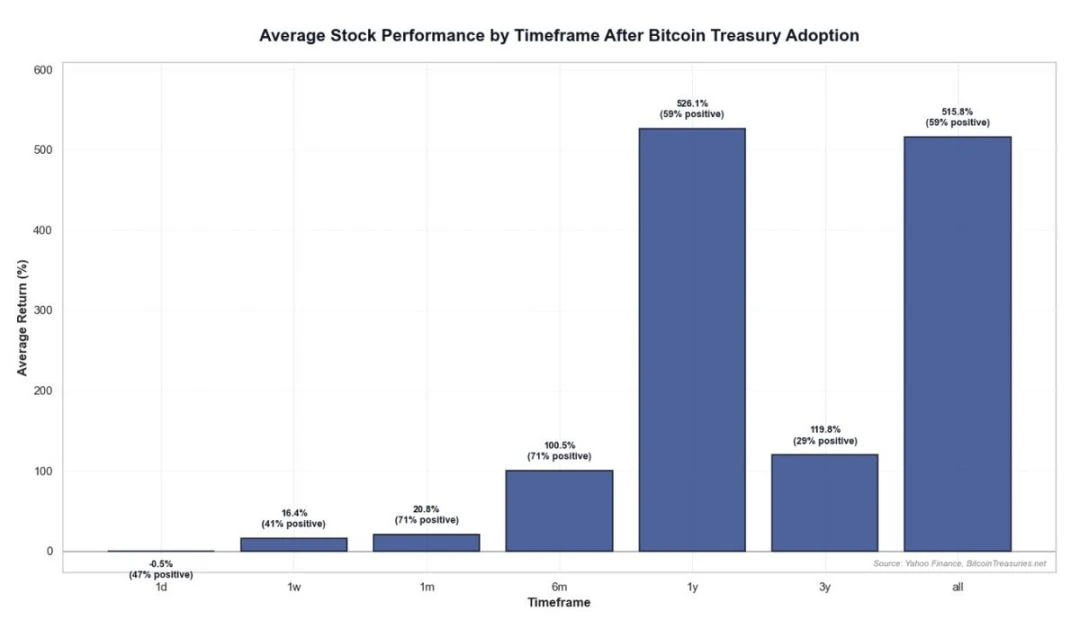 Listed companies follow the trend and buy cryptocurrencies. What are the potential returns and risks?