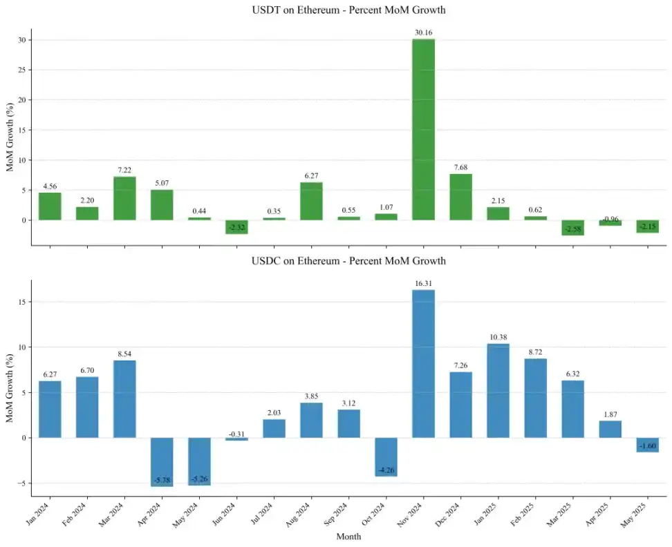 Ethereum RWA explosion: regulatory changes and new growth engines