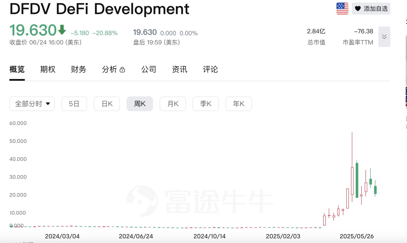 Upexis stock price plummeted 60% in a single day. Hoarding coins on the market has become a new trend of cutting leeks