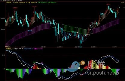 The positive US CPI cannot hide the whales’ shipments? Bitcoin fell back under pressure after rising