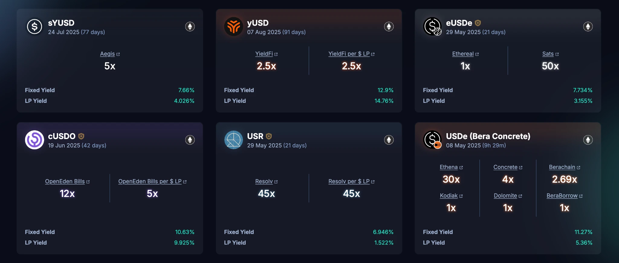 Gate Ventures Research Insights: Strategy-based Synthetic Stablecoins, Financial Lego Built with Interest Rates
