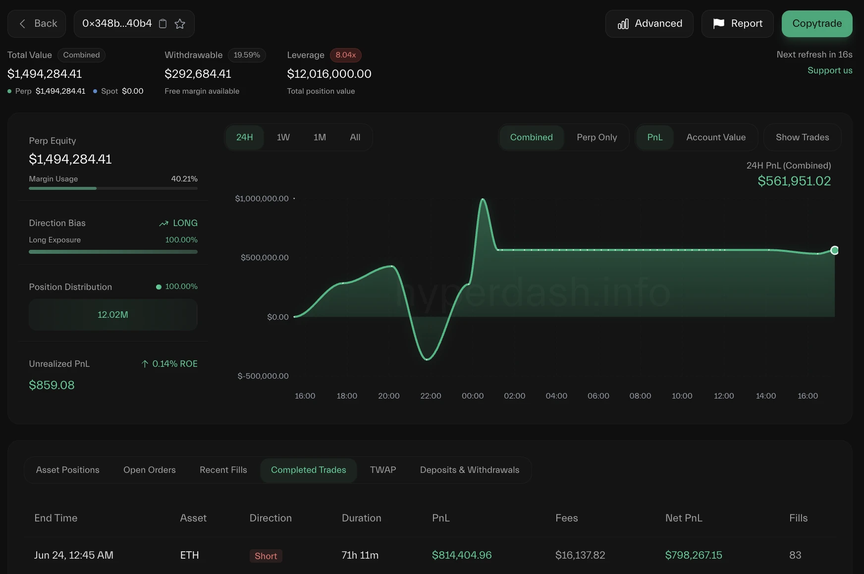 The crypto market is once again in a long-short confrontation, and the Air Force is hit hard by Trumps positive news
