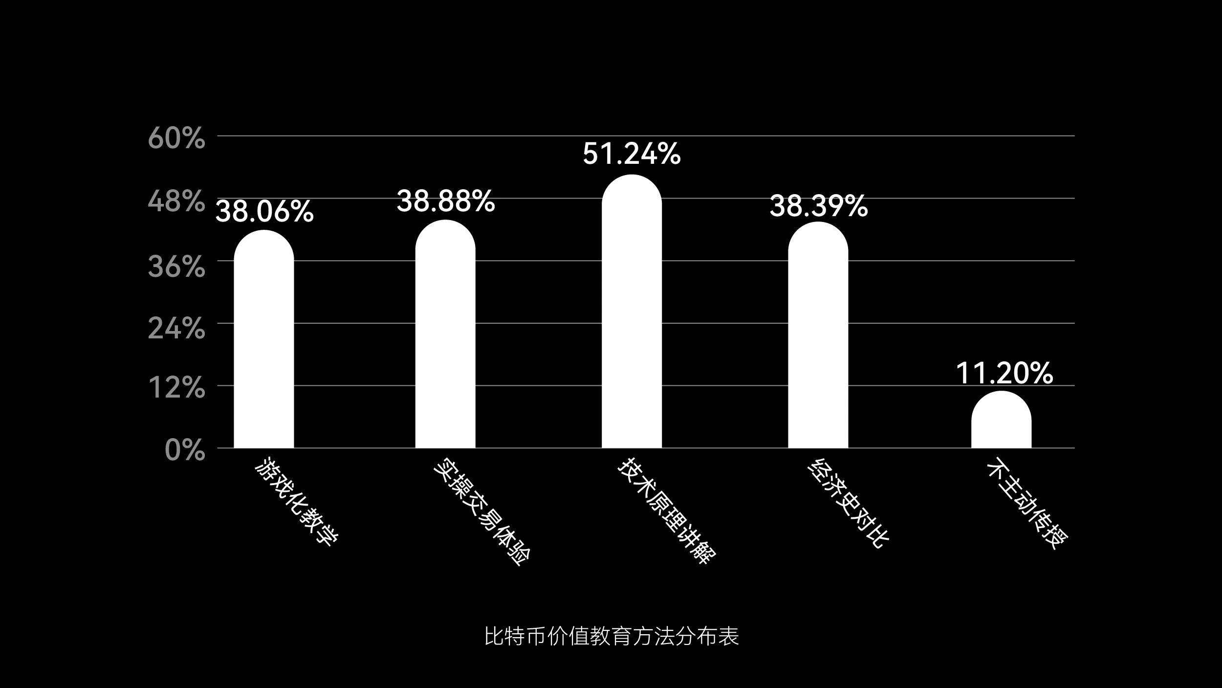 Industry survey: Bitcoin remains the top inheritance asset, with nearly 60% of users choosing wallets