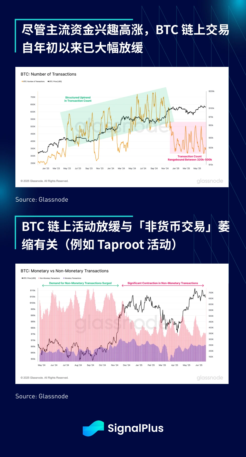SignalPlus Macro Analysis Special Edition: Escalate to De-Escalate?