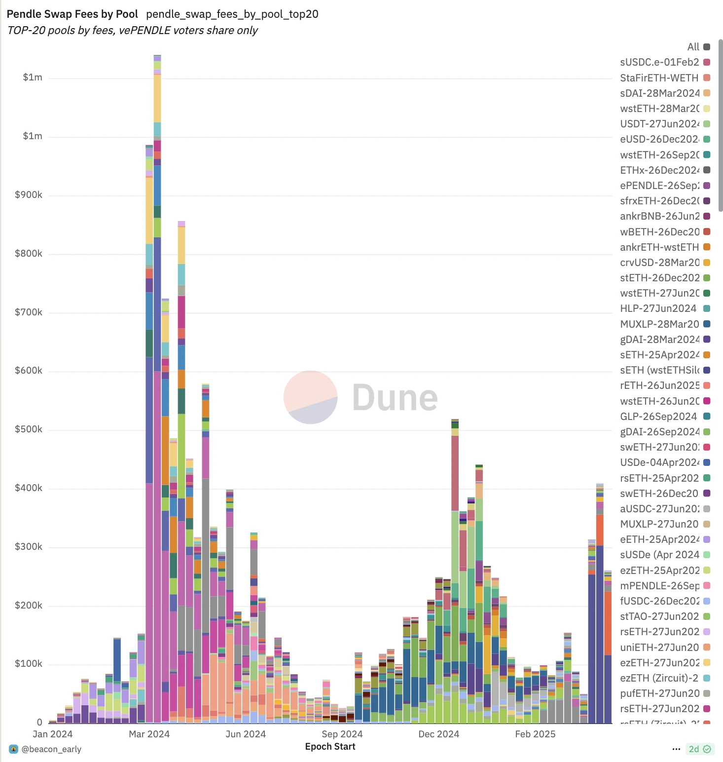 Gate Ventures Research Insights: Strategy-based Synthetic Stablecoins, Financial Lego Built with Interest Rates