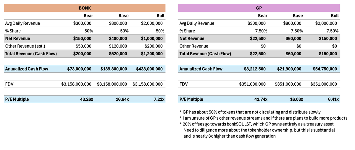 Deconstructing the Panorama of HYPE Valuation: How does Hyperliquid support a market value of tens of billions?Recommend