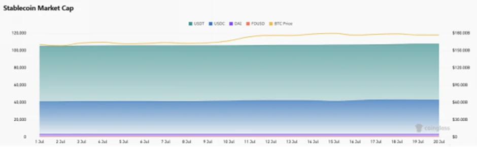 CoinW Research Institute Weekly Report (July 14, 2025 - July 20, 2025)