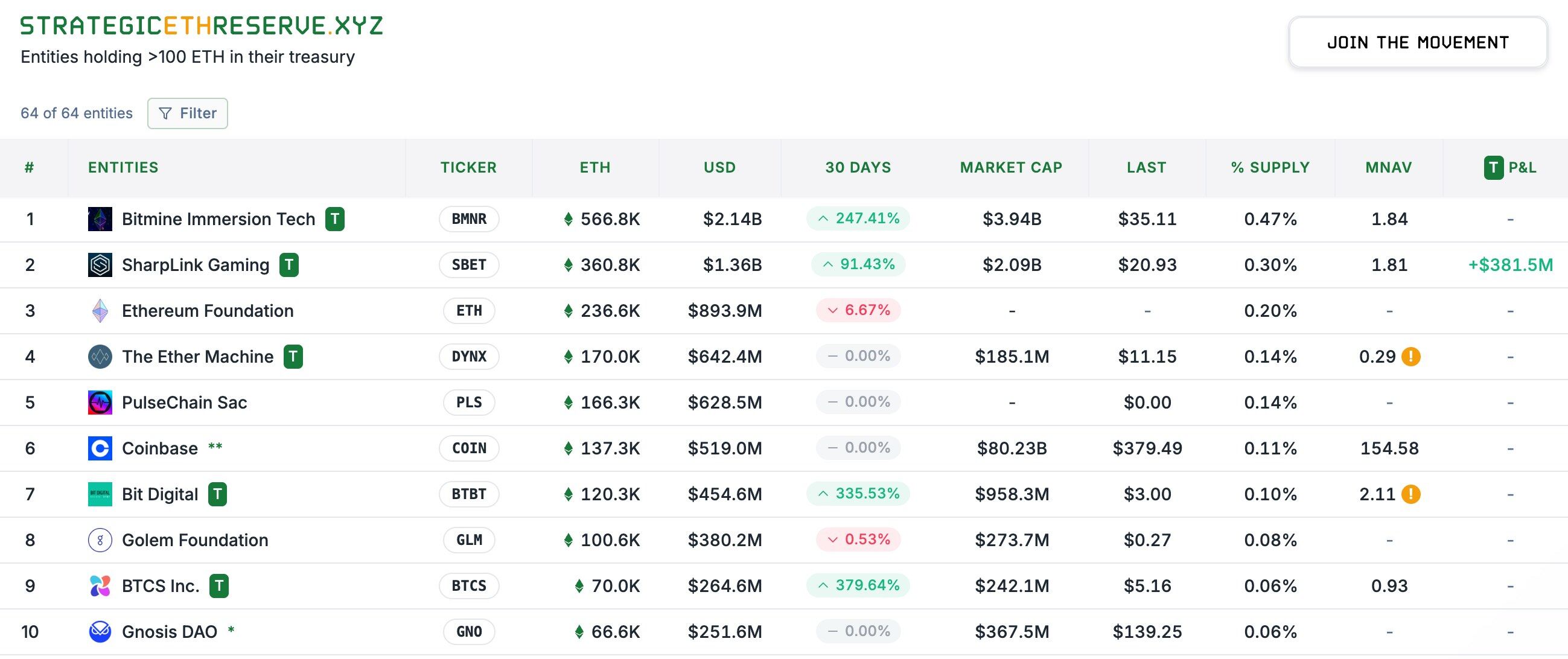 Unveiling the two key figures behind ETH's recent surge: Tom Lee vs. Joseph RubinRecommended Articles