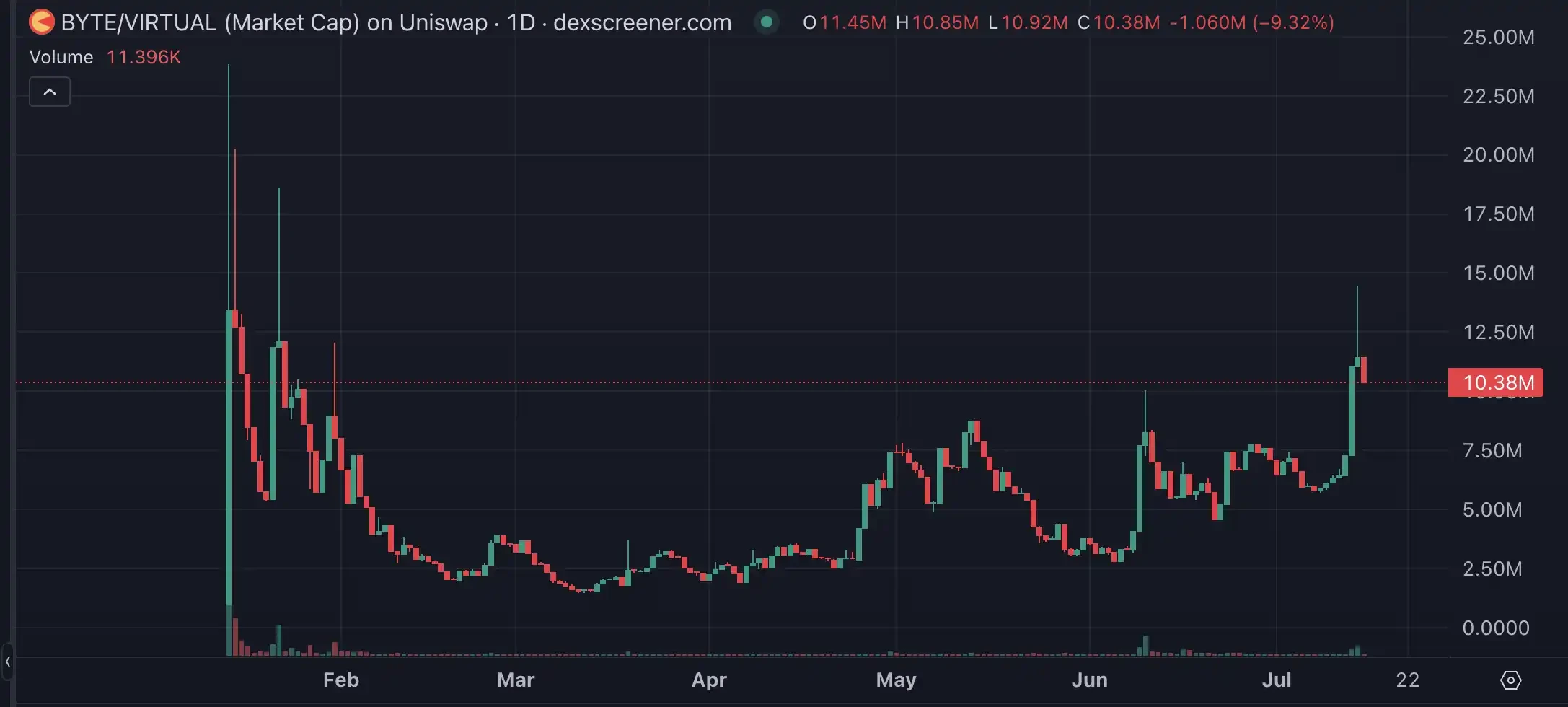 Base reconstruction is imminent, and we will take stock of potential targets worth investing in
