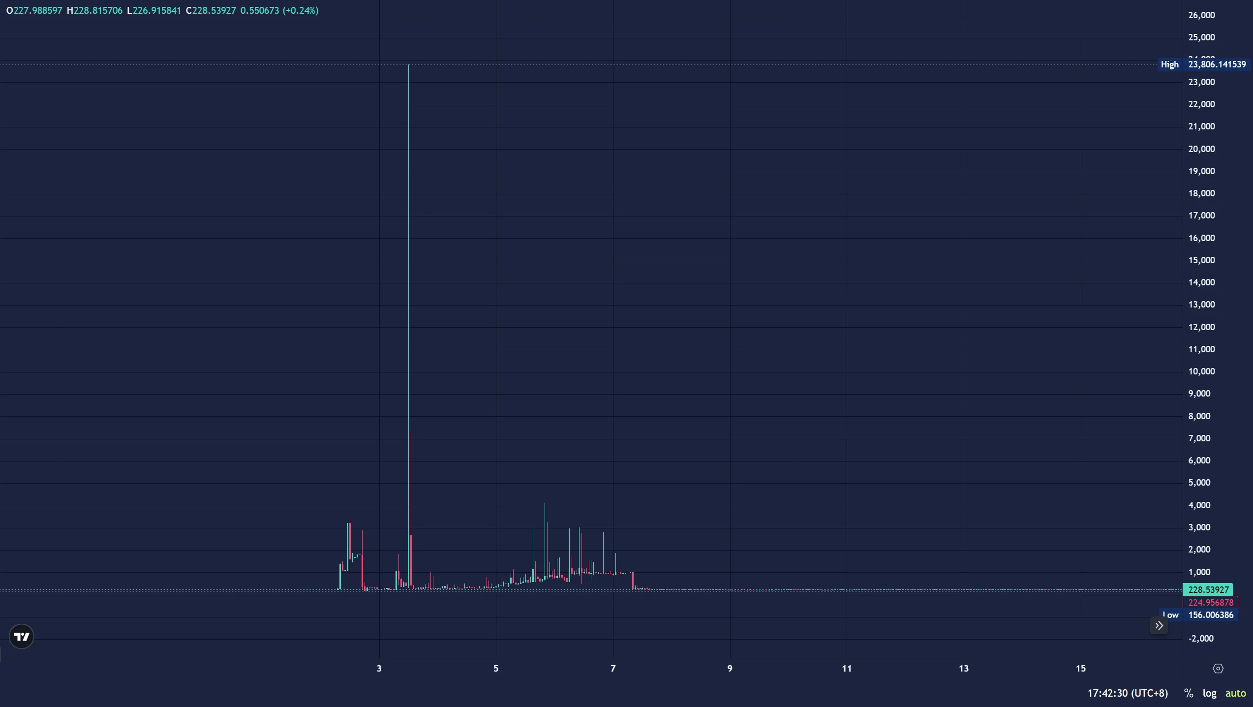 Thinking about the liquidity of US stock tokenization: How to rebuild the on-chain transaction logic?