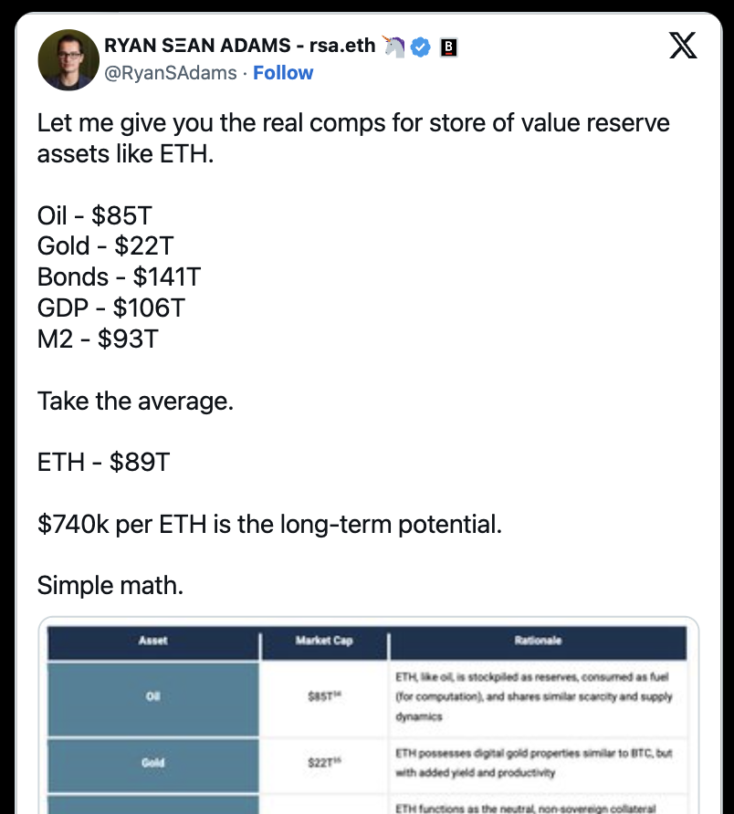 To make ETH break through the 10,000 mark, Ethereum needs a new growth narrative