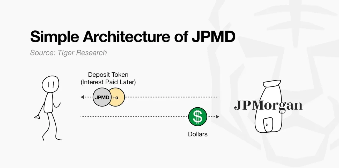 The battle for on-chain finance: Who will design the new order?