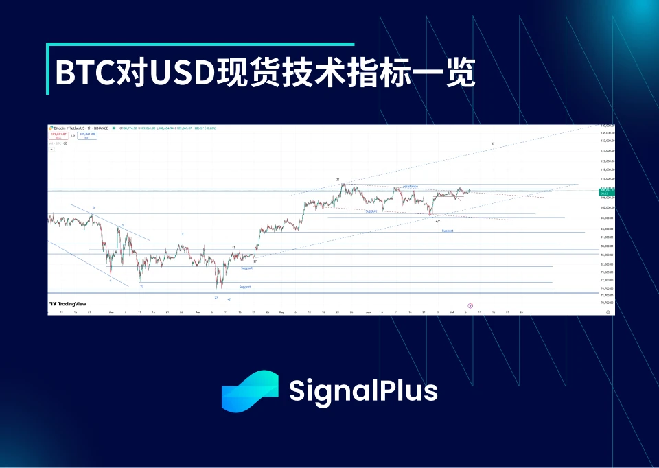 BTC Volatility Weekly Review (June 30 - July 7)