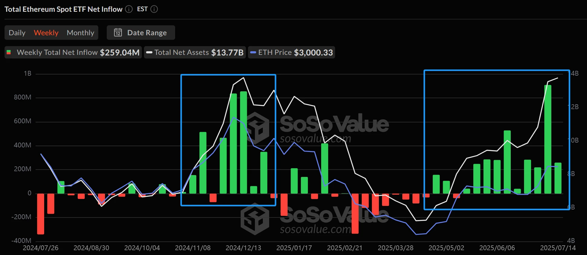Where does the money of institutions flow? Uncover the five golden tracks of this round of potential copycat season