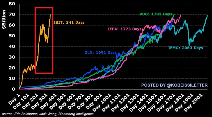 Decoding BTCs unconventional surge: when interest rates rise, the dollar depreciates and the trillion-dollar deficit