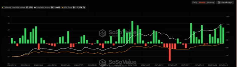 CoinW Research Institute Weekly Report (July 14, 2025 - July 20, 2025)
