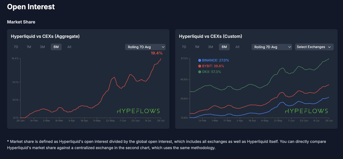 Deconstructing the Panorama of HYPE Valuation: How does Hyperliquid support a market value of tens of billions?Recommend