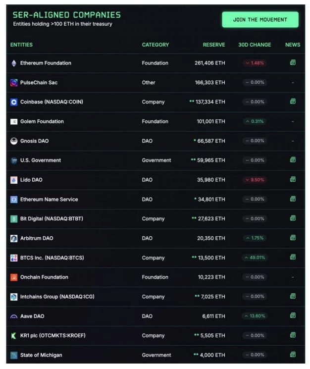 Etherealize Research Report: Bullish on Ethereum, the New Oil of the Digital Age