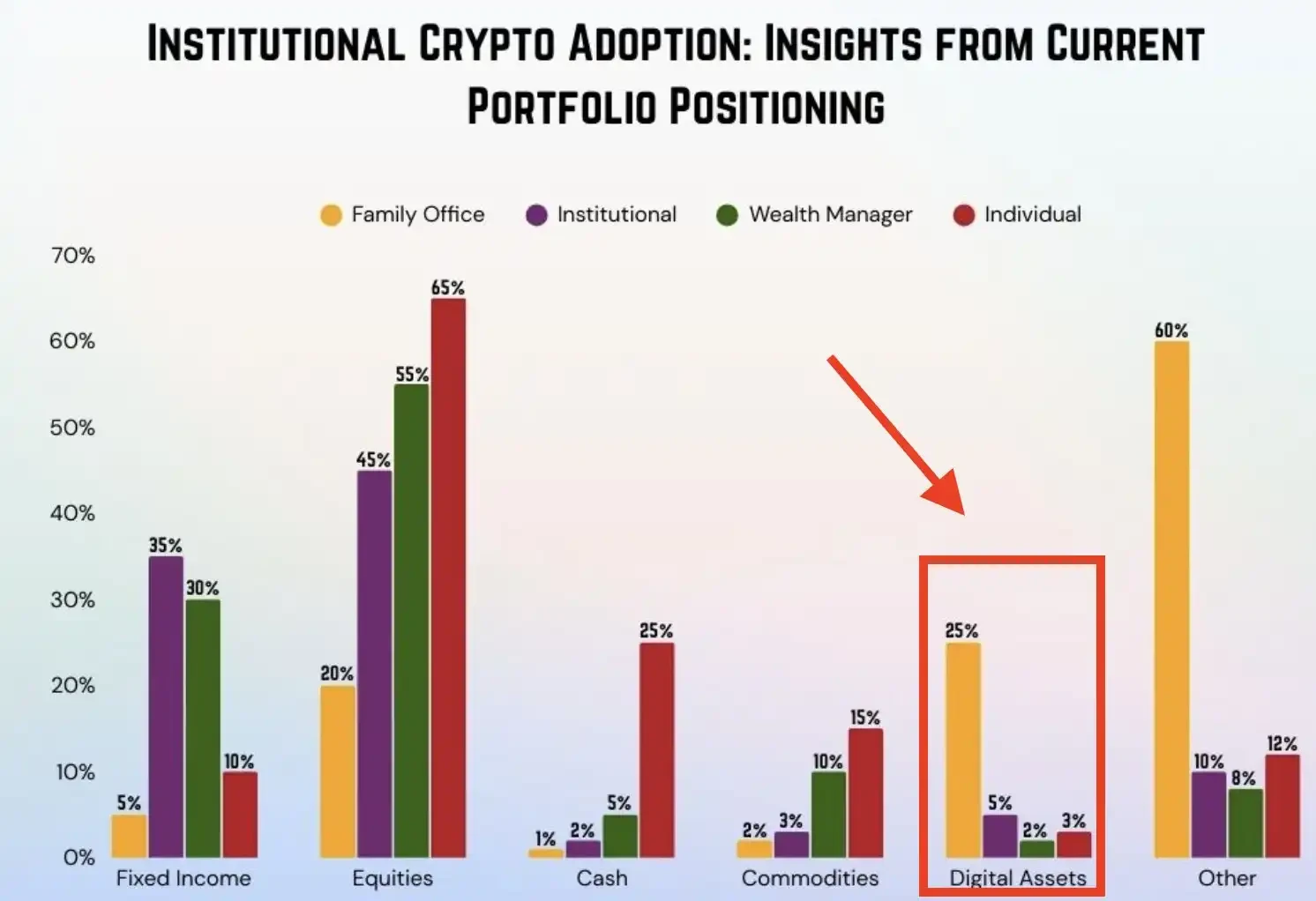 What happened behind Ethereums 70% surge in a single month?