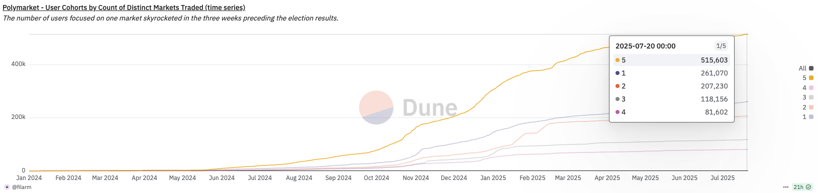 Is it still necessary to play Polymarket now? What is the best strategy for retail investors?Recommended Articles